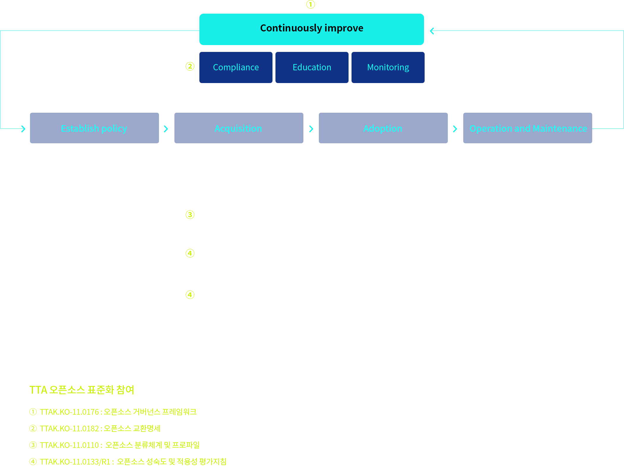 Framework